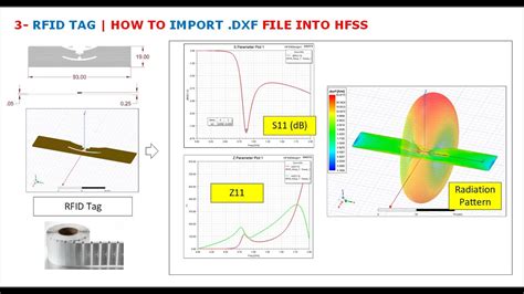 rfid tag antenna hfss|uhf antenna paper substrate.